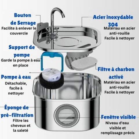 fontaine a eau chat Caracteristique