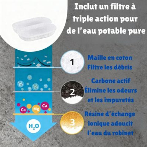 fontaine a eau chat caracteristiques importantes