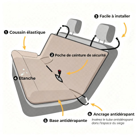 canape lit pour chien avec base antiderapante