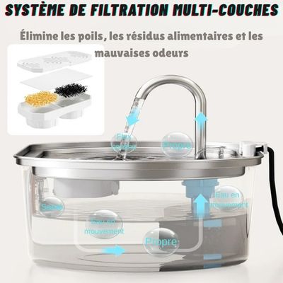 Fontaine à eau pour chat | FreshFlow™