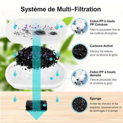 fontaine a eau chat systeme de filtration