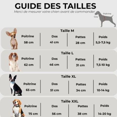 manteau pour chien pluvinou Guide des tailles